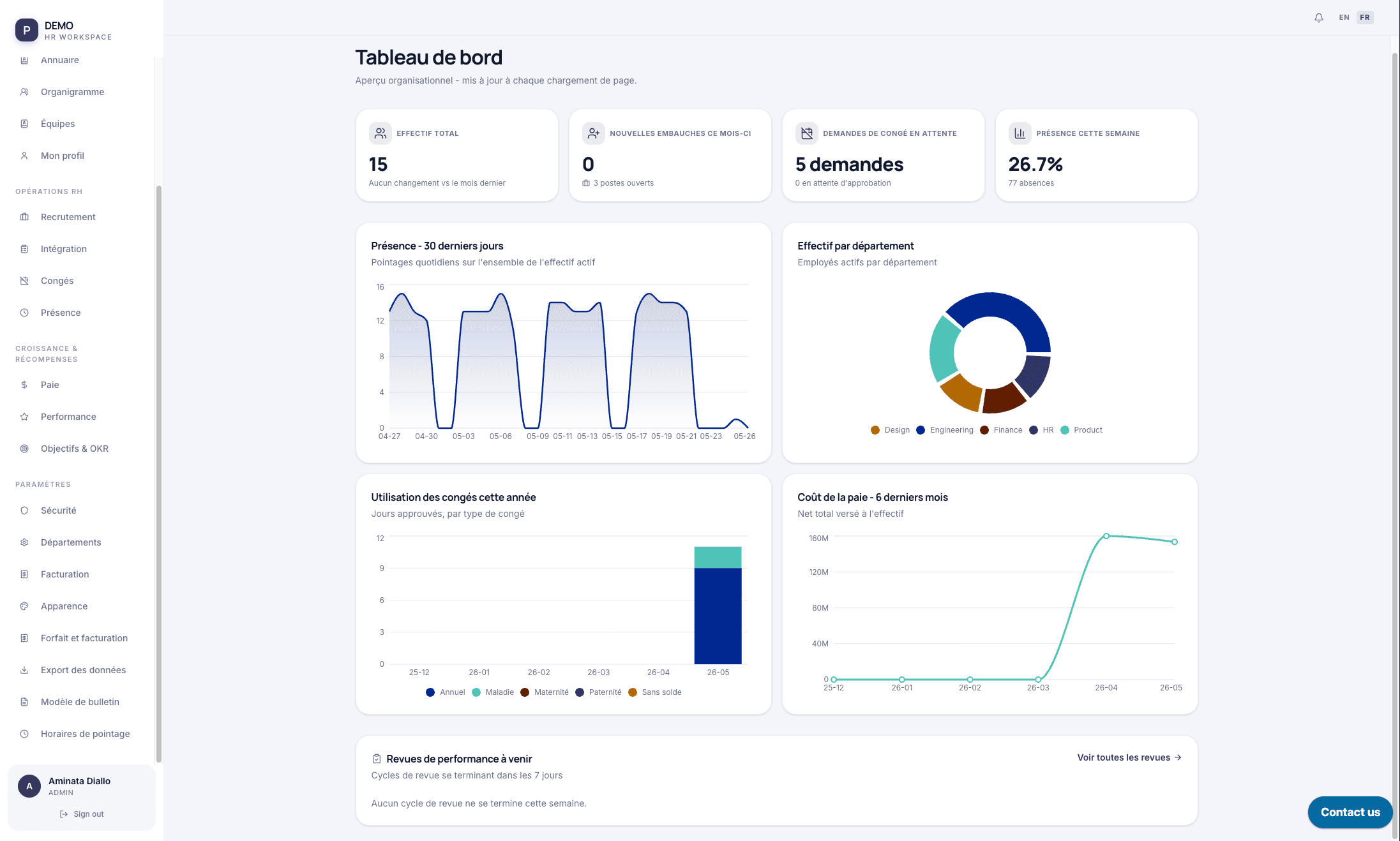 HR dashboard screenshot